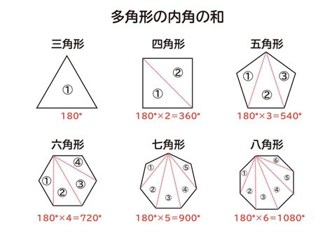 1260度 多角形|内角の和が1260°である多角形は何角形？多角形の求め方がよく。